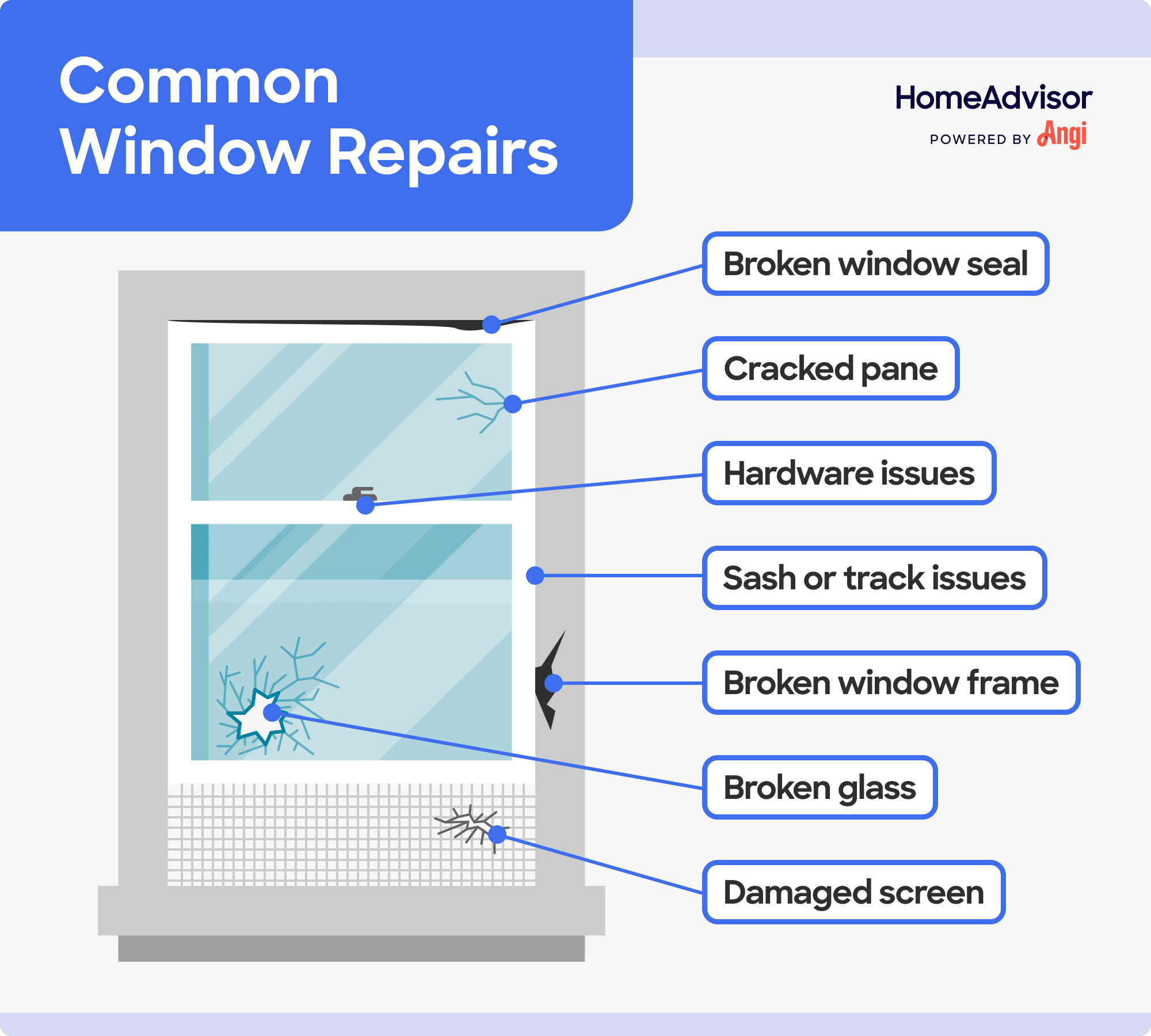 7 common window repairs illustrated, including broken window seal, hardware issues, and damaged screen