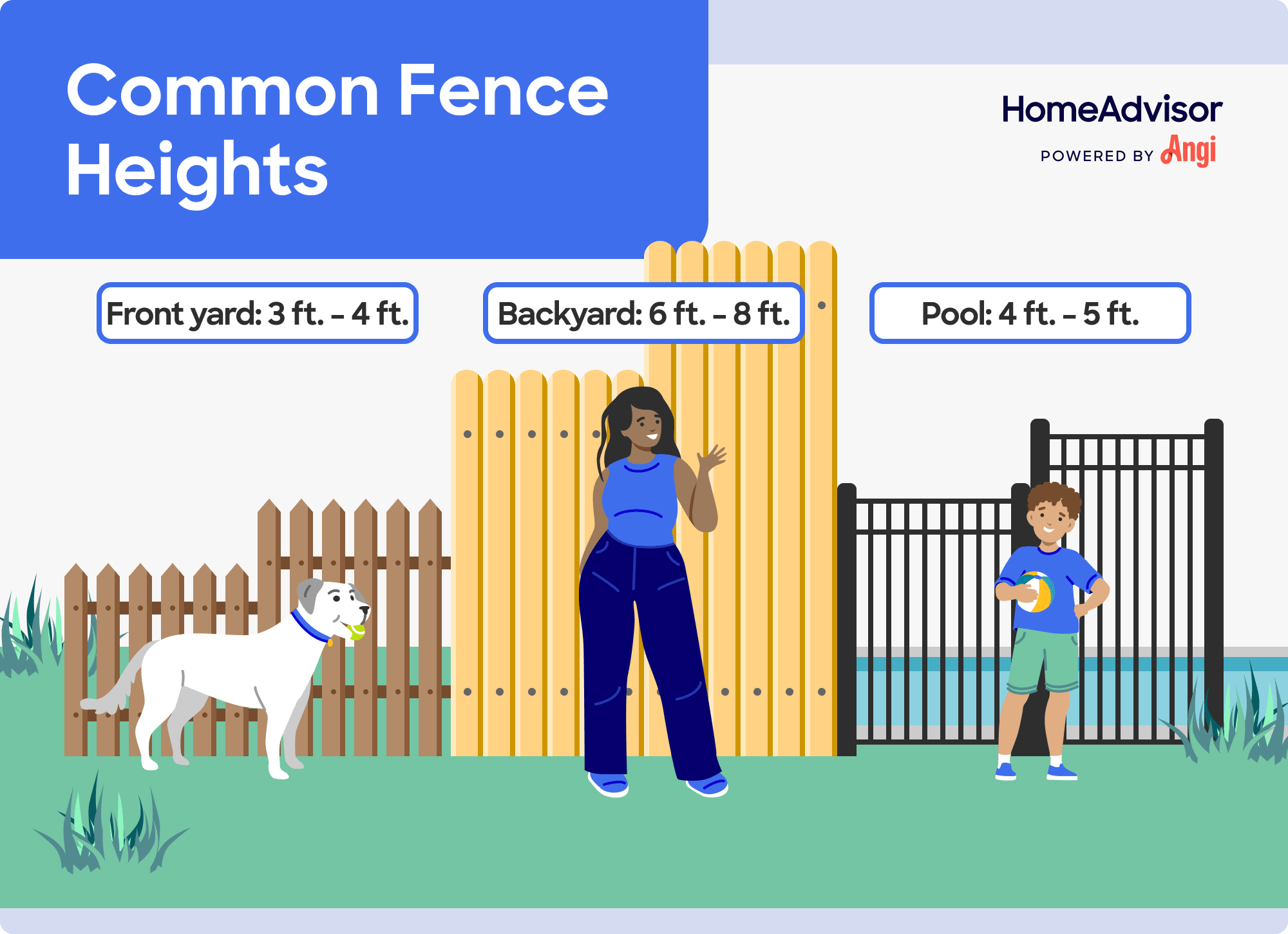 3 fence types illustrated and compared by common heights, with backyard fences ranging from 6 feet to 8 feet
